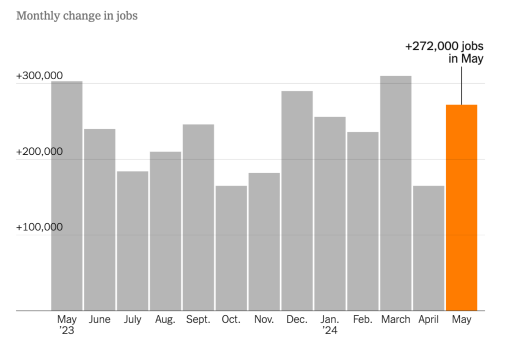 May 2024 jobs data