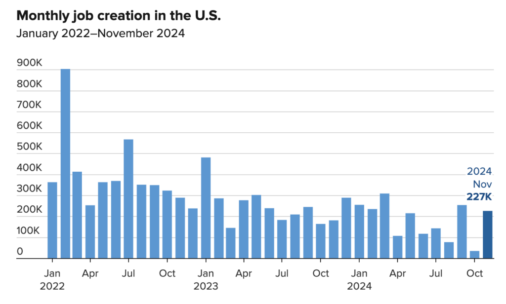 November 2024 - Jobs Data